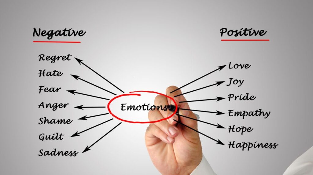 negative thoughts into positive thoughts